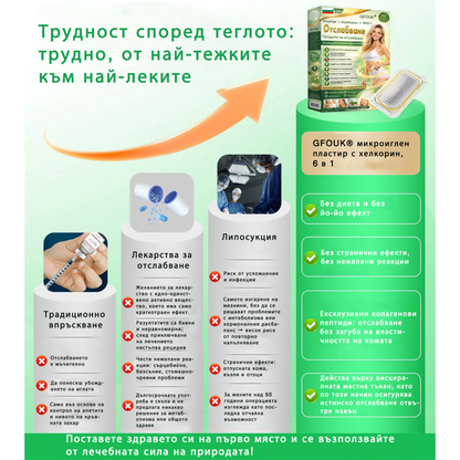 🎈🎈Ново през 2026 г.: 𝑮𝑭𝑶𝑼𝑲® 𝑩𝒆𝒓𝒃𝒆𝒓𝒊𝒏𝒆 6-в-1 𝑁𝑎𝑛𝑜 микроиглен пластир с научно подкрепена формула