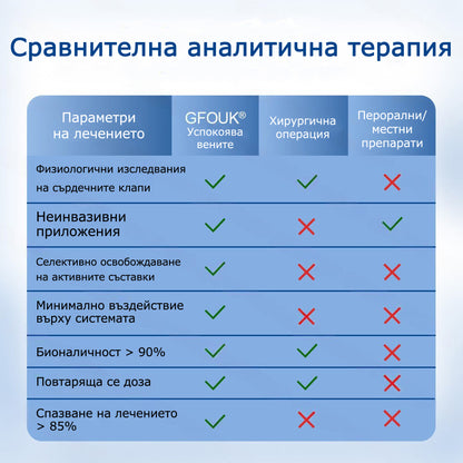 🎁 🎁 Останаха само 5 кутии! Сега предлагаме допълнителна отстъпка от 50%! Останете във форма и здрави.